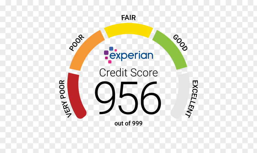 Credit Score FreeCreditScore.com Experian PLC History Equifax PNG