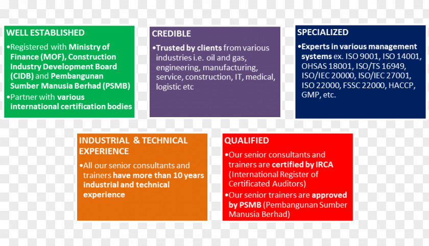 Critical Nexus Good Manufacturing Practice ISO 9000 Certification 22000 Consultant PNG