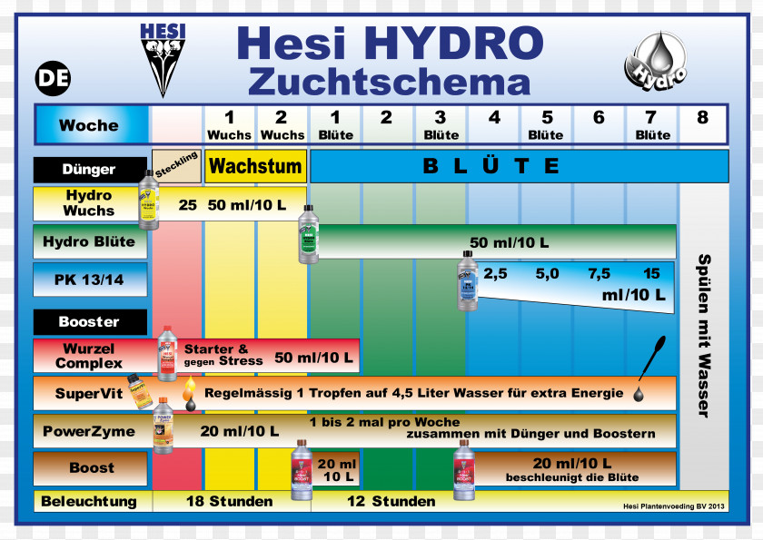 Hydroelectric Fertilisers Norsk Hydro Hemp Grow Shop Cannabis PNG