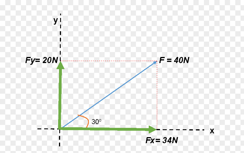 Line Green Angle Point Diagram PNG