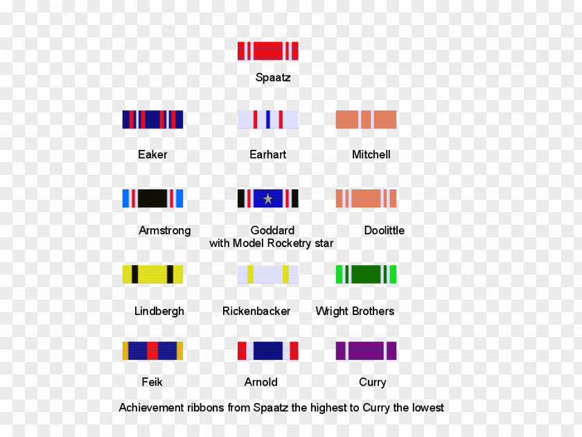 Ribbon Cadet Grades And Insignia Of The Civil Air Patrol Military PNG
