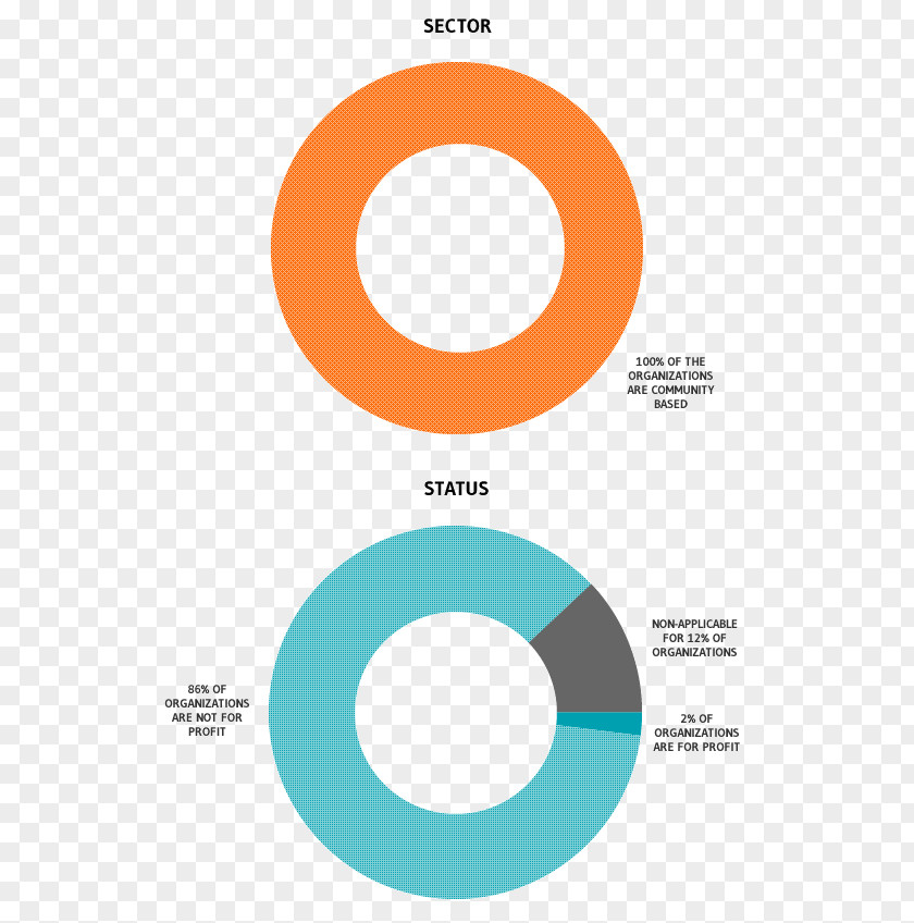 Education Industry Logo Brand Product Design Font PNG