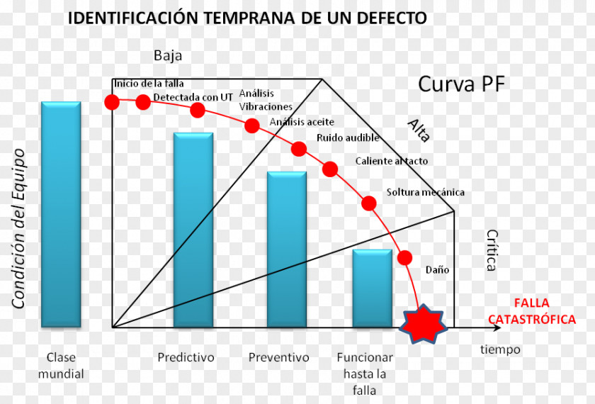 Lineal Predictive Maintenance Preventive Chart Thermography PNG