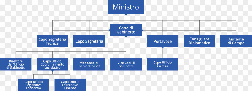 Mũi Tên Organizational Chart Ministry Of Economy And Finance Dipartimento Delle Finanze Ministerium PNG