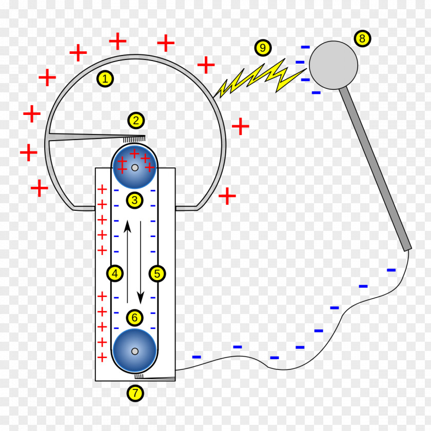 Particles Van De Graaff Generator Electric Charge Static Electricity High Voltage PNG