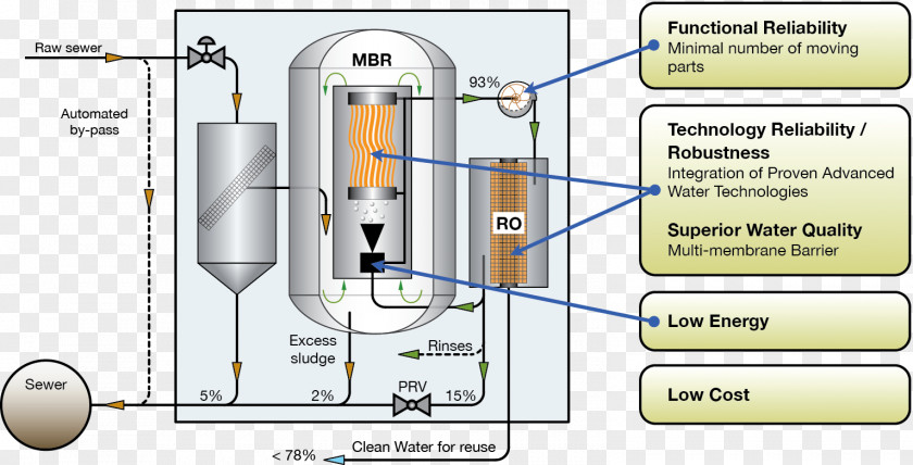 Sewage Treatment Engineering Technology Line PNG