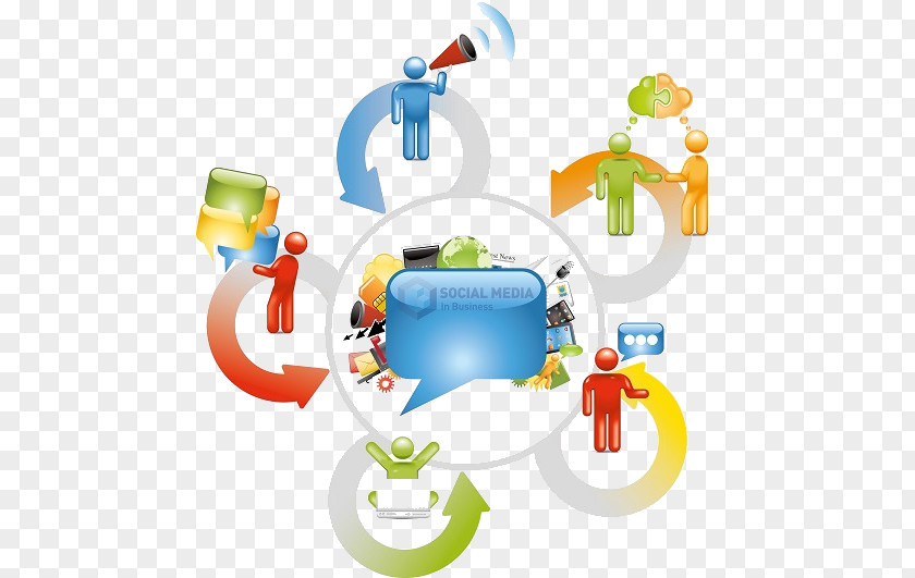Social Media Management Business Communication Internal Communications PNG