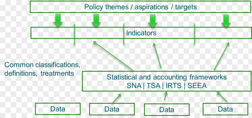 Kampala Hotel Sustainable Tourism Document Environmental Accounting Economy PNG