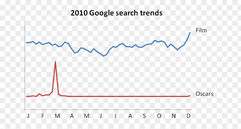 Oscars Carpet Business Statistics Globalization Census Labor PNG