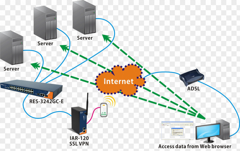 Computer Network Virtual Private Transport Layer Security Internet OpenVPN PNG