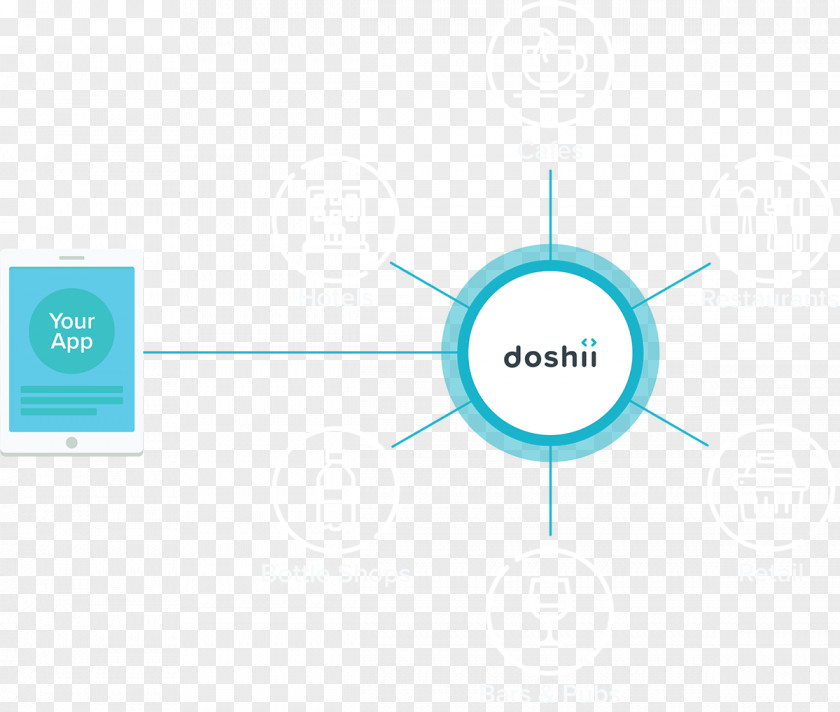 Doshii Application Programming Interface Industry Web Development Computer Software System Integration PNG