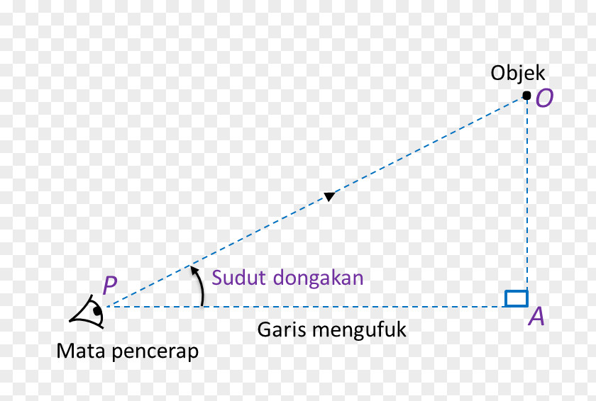 Garis LURUS Angle D'élévation Trigonometry Line Geometry PNG