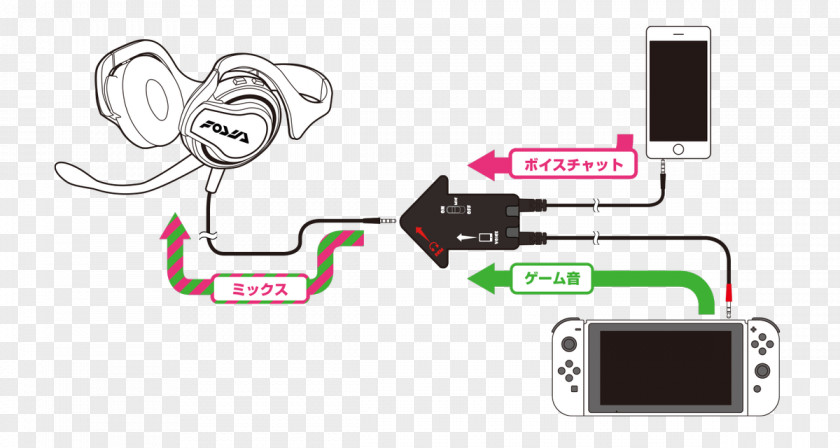 Jump Switch Splatoon 2 Nintendo Headphones Voice Chat In Online Gaming PNG