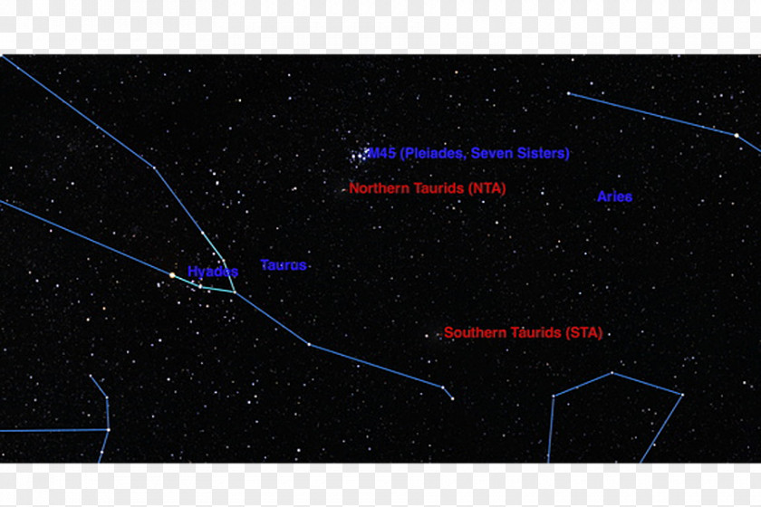Meteor Shower Star Constellation Sky Plc PNG