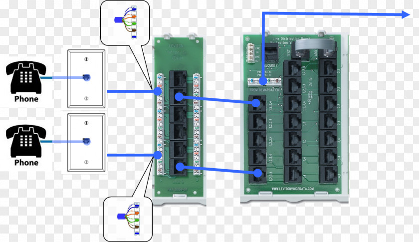 Box Panels Wiring Diagram Electrical Wires & Cable Distribution Board PNG