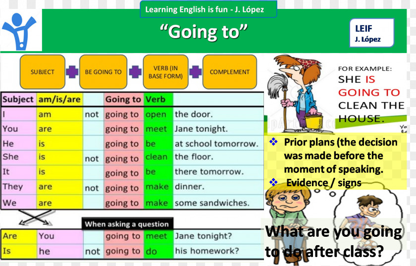 Web Page Grammar Learning Verb Cartoon PNG