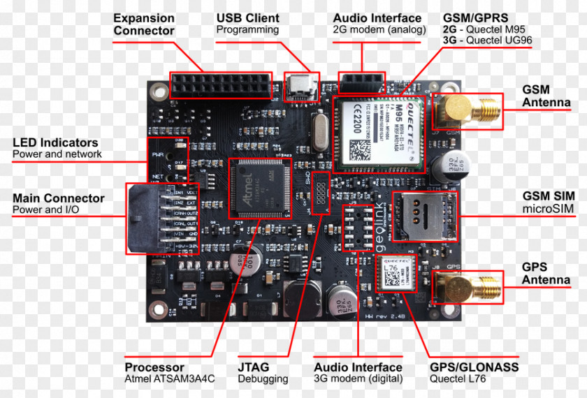 Gps Tracker Microcontroller GPS Navigation Systems Atmel Tracking Unit Global Positioning System PNG