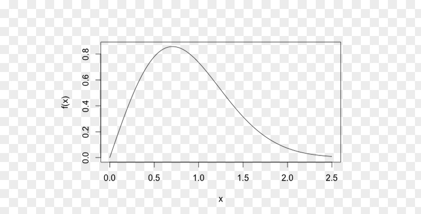 Function Curve Matplotlib Computer Modern LaTeX Sans-serif Font PNG