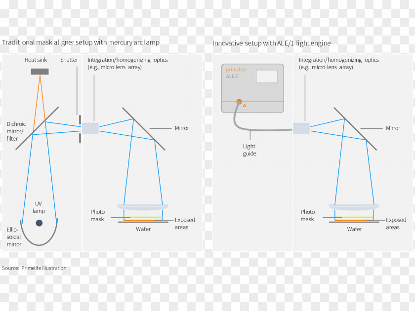 Line Brand Angle Energy PNG