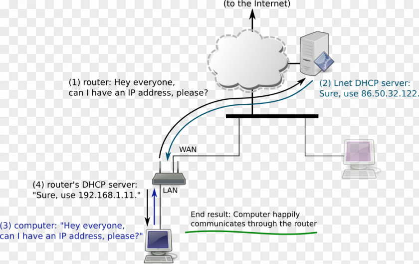 Sci Fi User Interface Computer Network Diagram Router Local Area Internet PNG