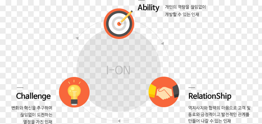 Recruiting Talent I-ON Communications Computer Software 아이온커뮤니케이션즈 Logo Brand PNG