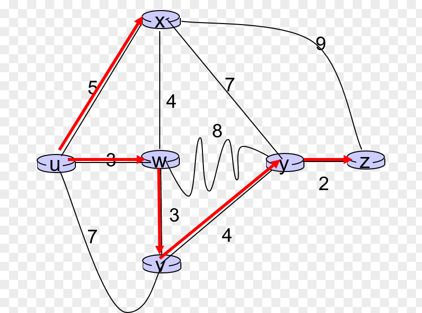 Letter Computer File Dijkstra's Algorithm Link-state Routing Protocol PNG