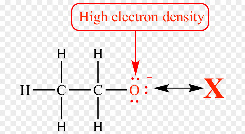Electron Density Electric Charge Chemistry Molecule PNG