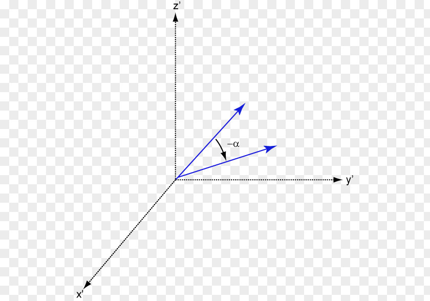 Angle Rotation Matrix Cartesian Coordinate System PNG