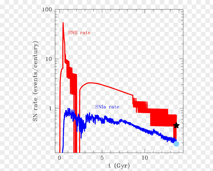 Milky Way Galactic Disk Evolution Of The Blue Line Angle PNG