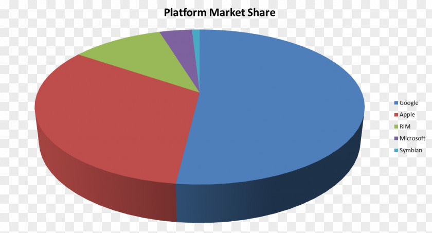 Share Market Diagram Caracas Identity PNG