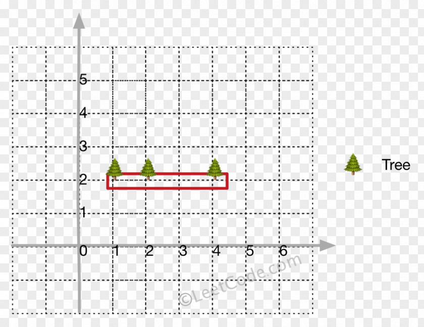 Problem Set Alt Attribute Point Line CSDN Algorithm PNG