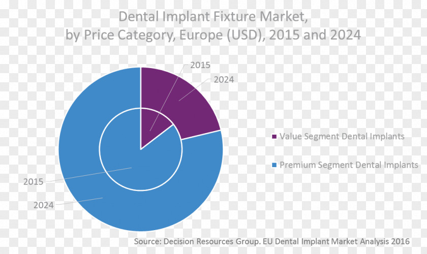 Business Dental Implant Dentistry Organization PNG