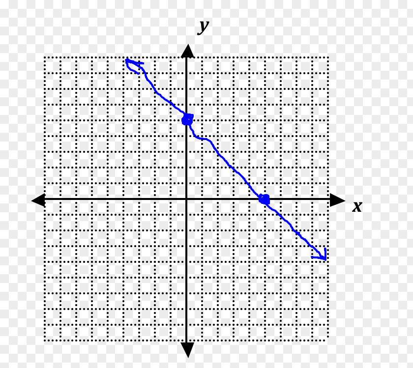 Mathematics Cartesian Coordinate System Graph Paper Of A Function PNG