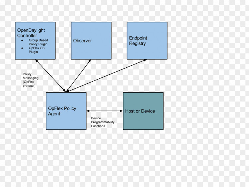 Proposal Diagram Area Rectangle PNG