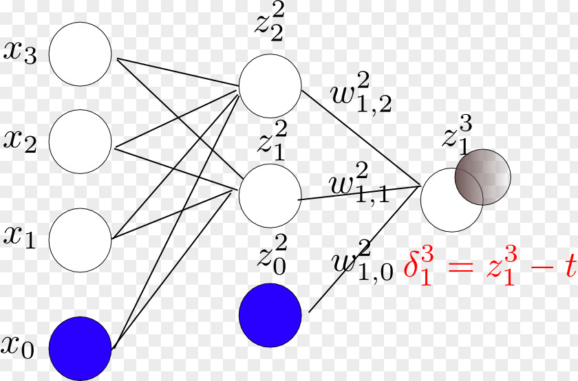 Circle Point Angle PNG