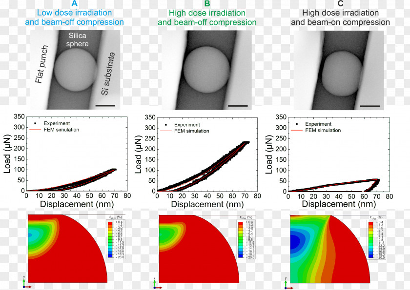 Design Electron-beam Technology Hardening Brand PNG