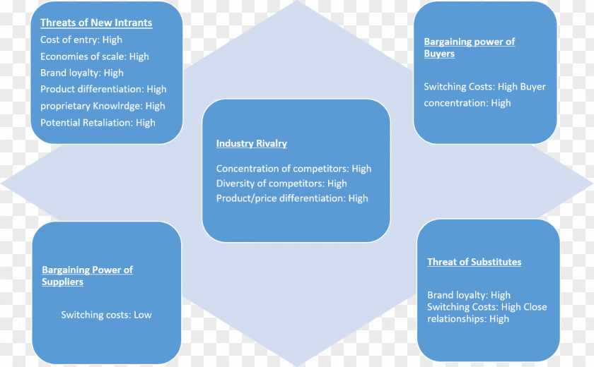 Expand Knowledge Porter's Five Forces Analysis Organization Competition Microsoft Corporation Value Chain PNG