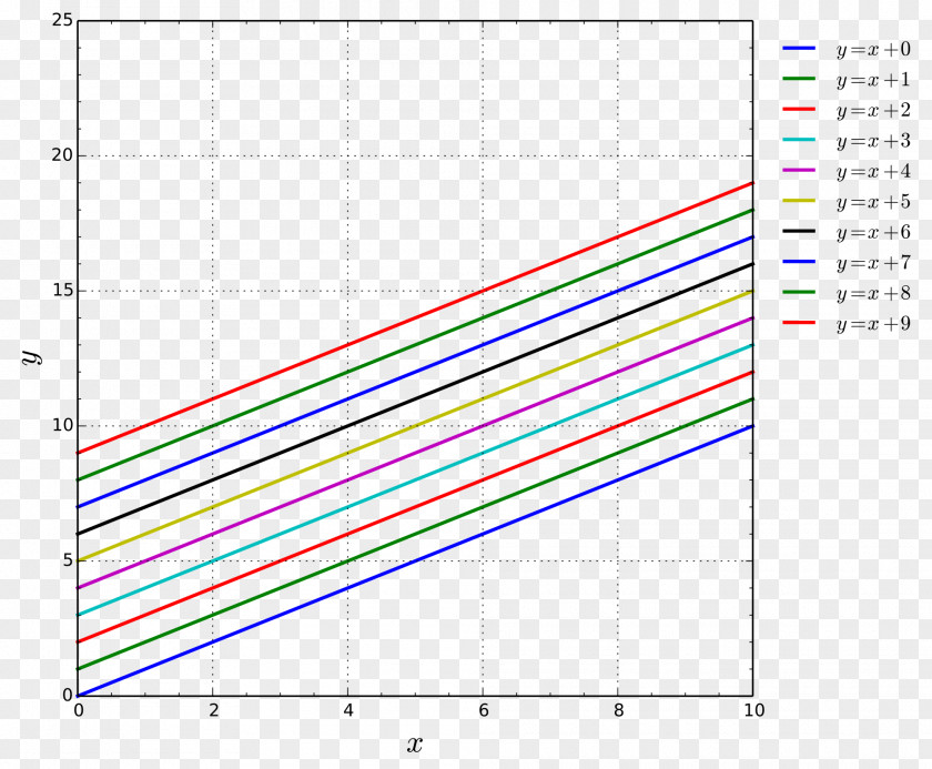 Printing Chart Line Angle Symmetry PNG