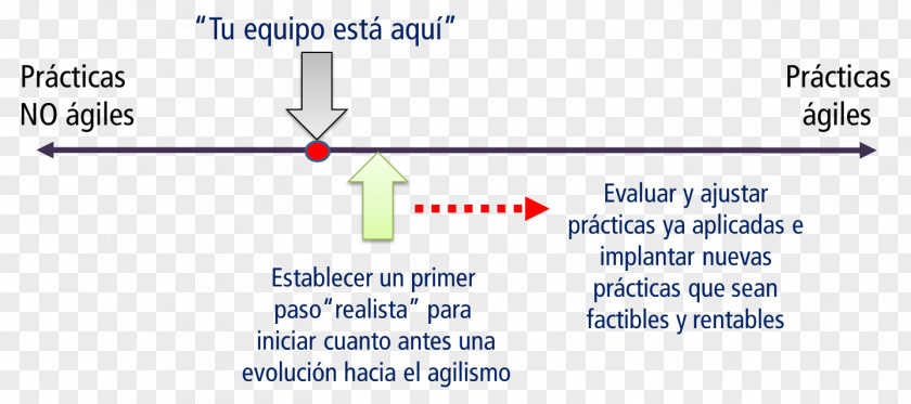 Line Point Angle Diagram PNG