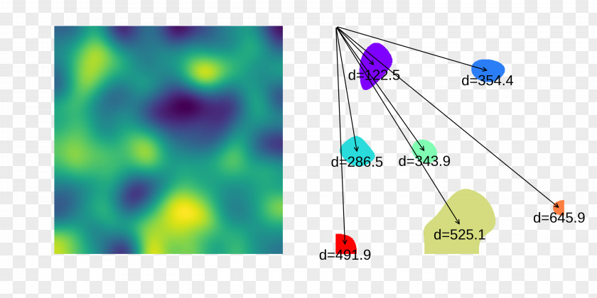 Numpy Vector NumPy SciPy Image Processing Python Center Of Mass PNG