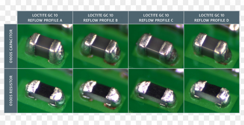 Dewetting Reflow Soldering Electronic Component PNG