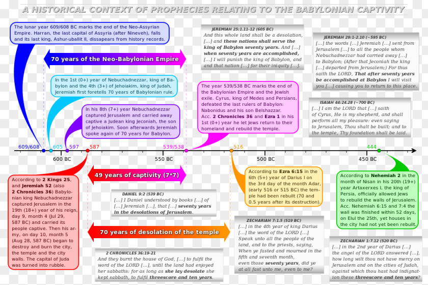 Captivity Line Brochure PNG