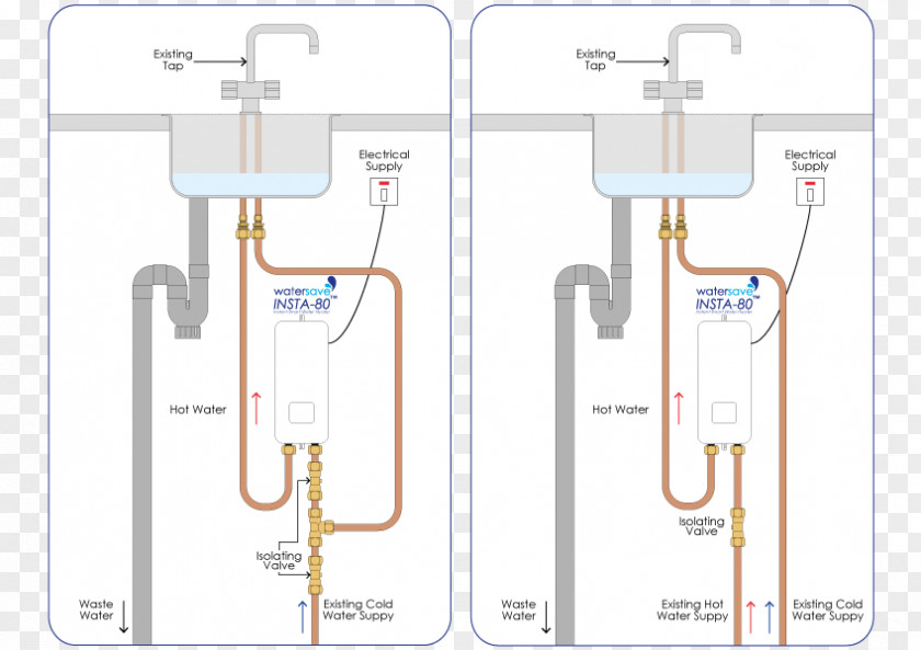 Hot Water Tankless Heating Tap Central PNG