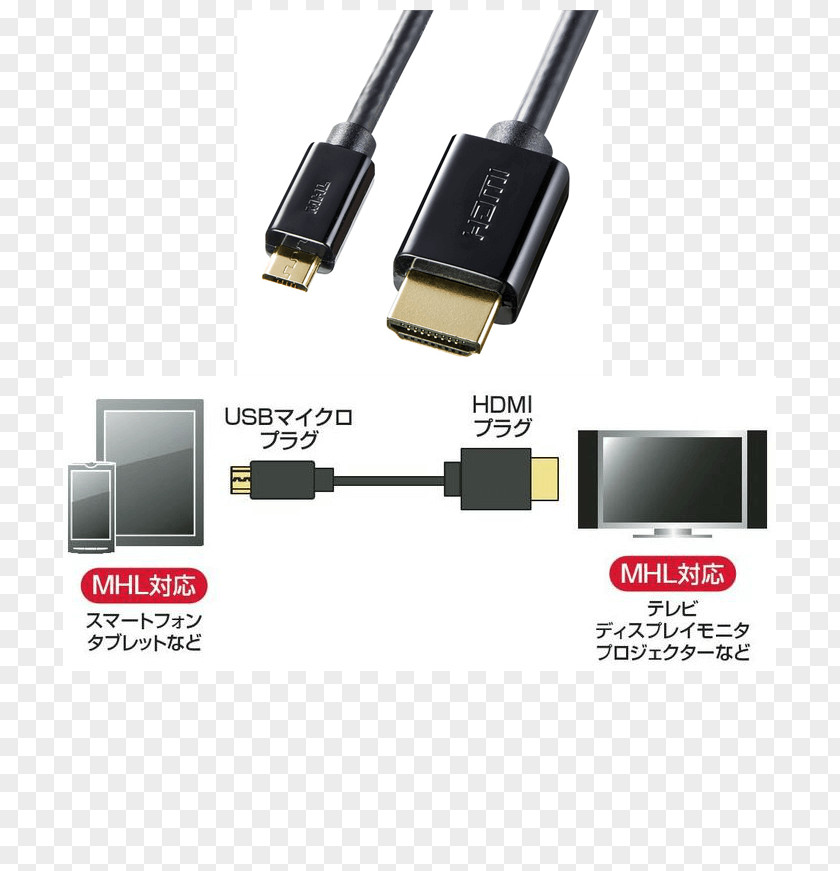 USB HDMI Mobile High-Definition Link Micro-USB ケーブル PNG