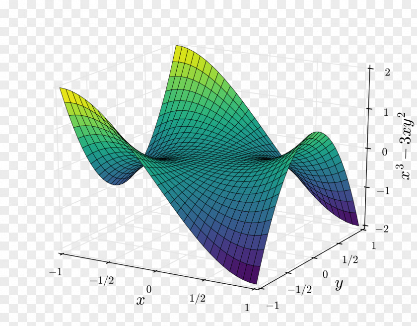 Line Saddle Point Monkey Surface Graph Of A Function PNG