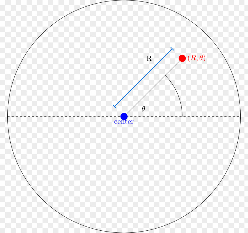 Circle Polar Coordinate System Point Angle Shadertoy PNG