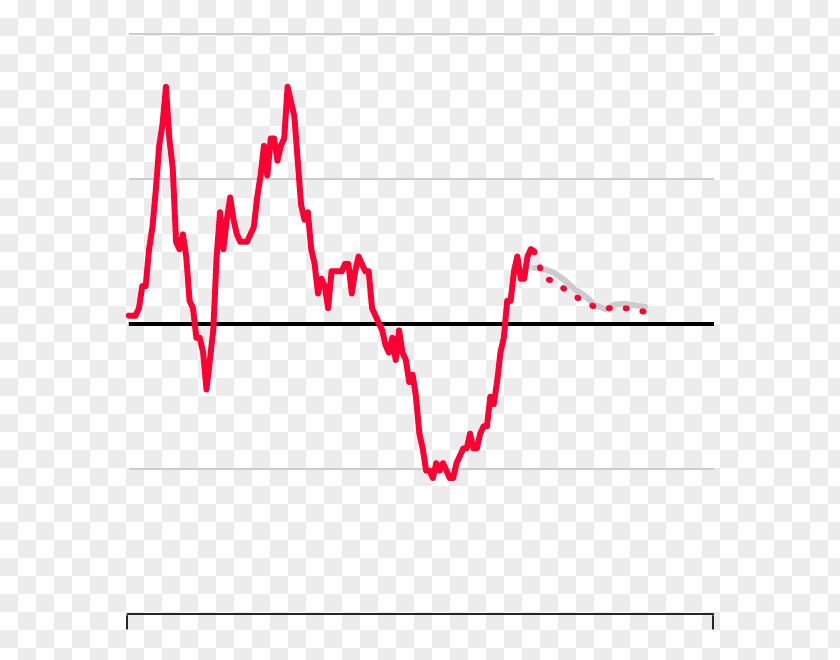 Price Inflation Nevada Restaurant Association Salary Survey Las Vegas PNG