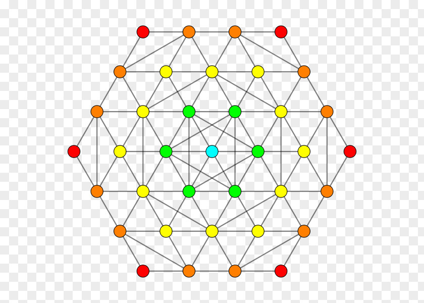 B3 Polytope Coxeter Group Demihypercube Cantic 5-cube 5-demicube PNG