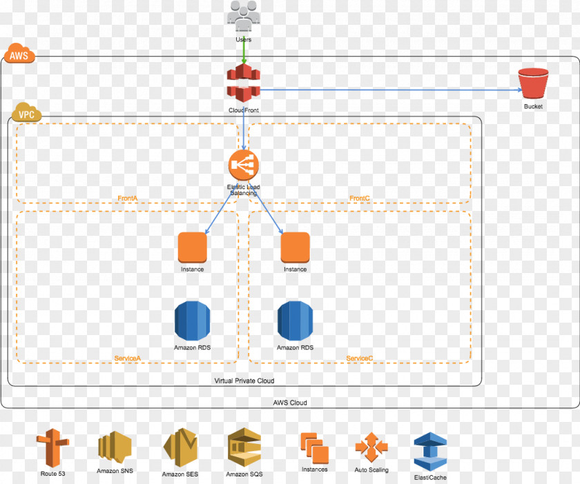 Cloud Computing Amazon Web Services Amazon.com WealthNavi Inc. Cacoo CloudFront PNG