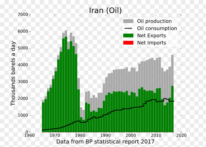 Business National Iranian Oil Company Petroleum Industry In Iran Reserves PNG